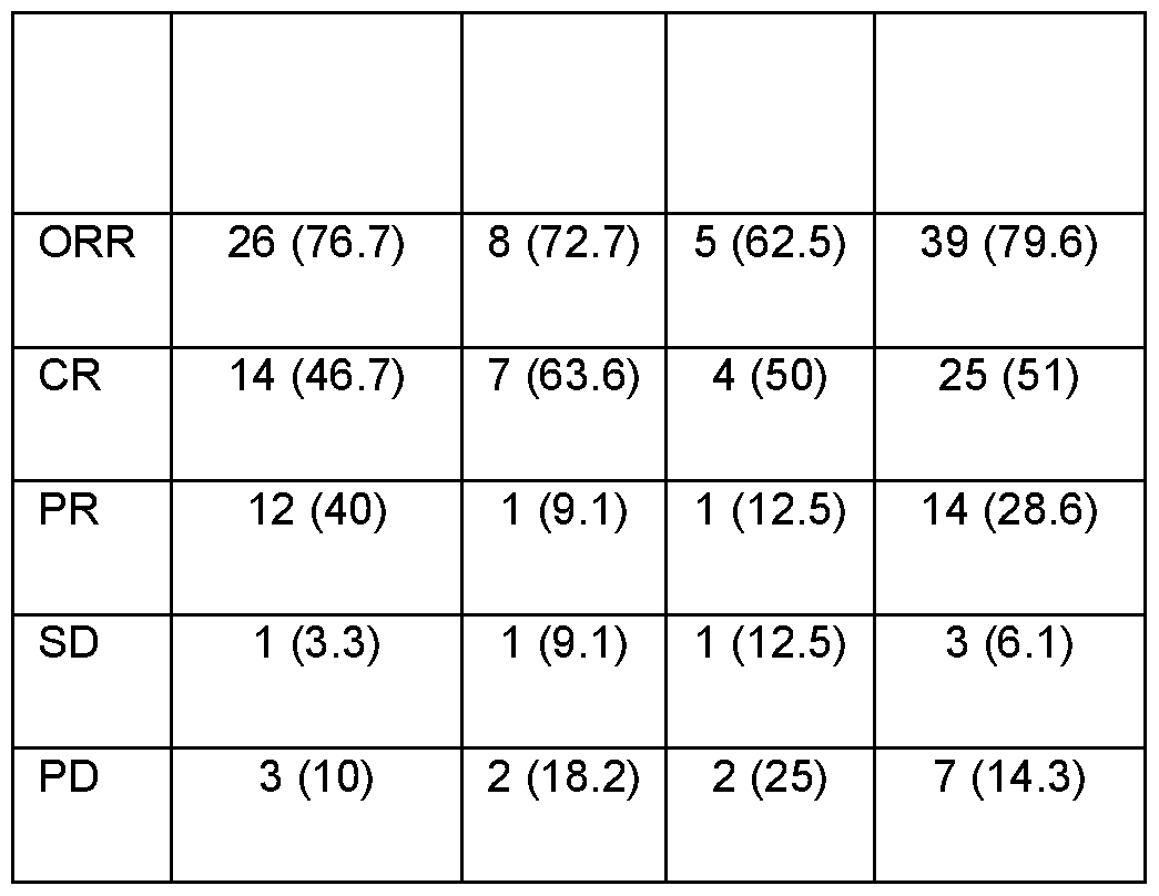 Figure imgf000222_0001