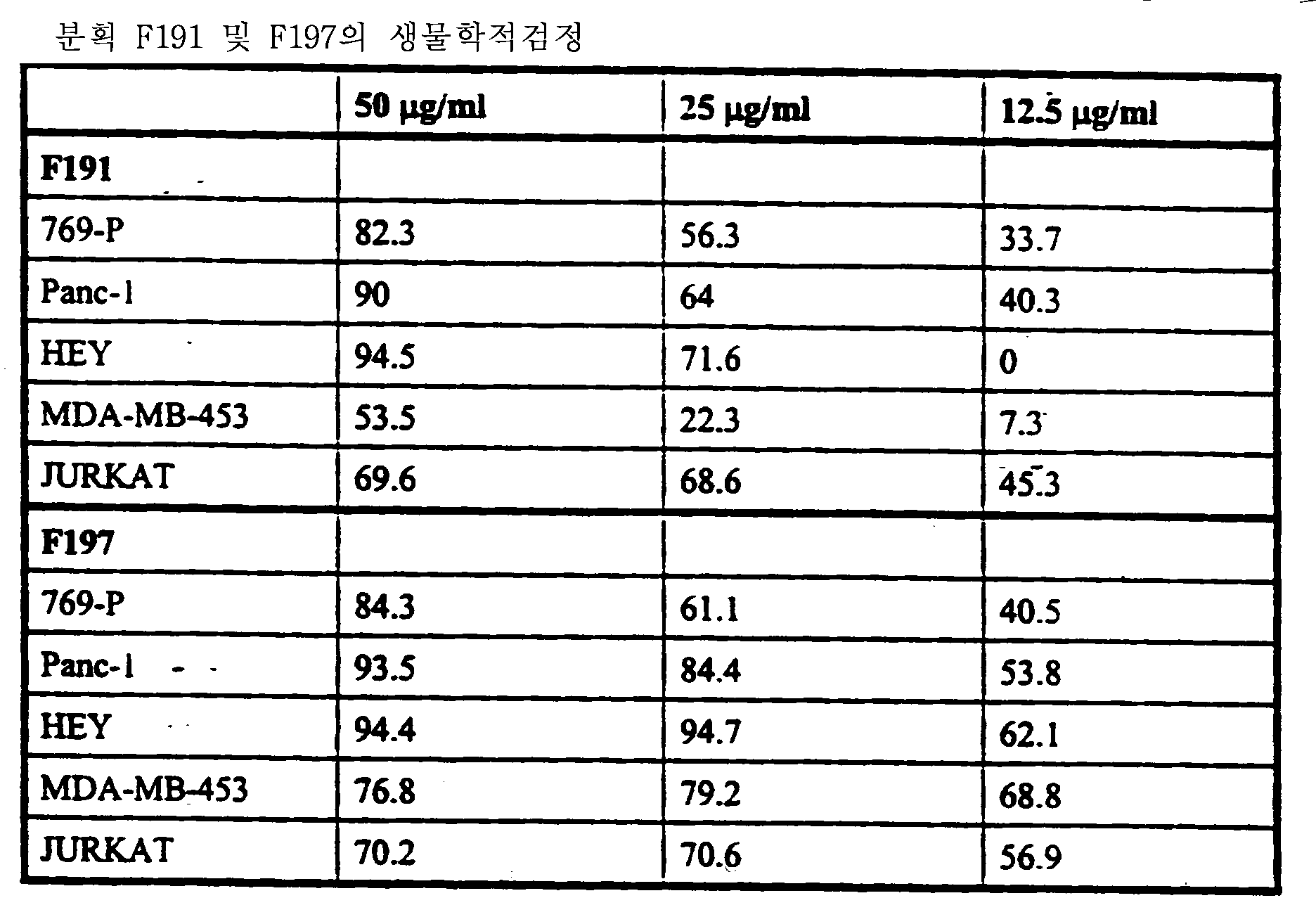 Figure 112003017529641-pct00041