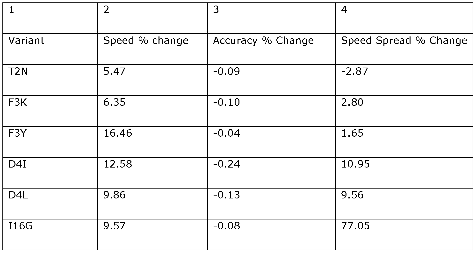 Figure imgf000122_0001