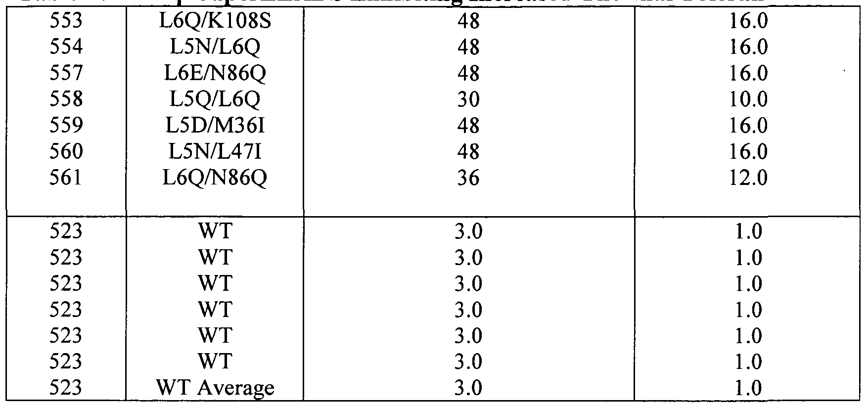 Figure imgf000231_0001