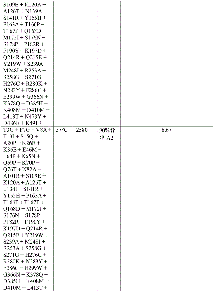 Figure BDA0003762289300007421