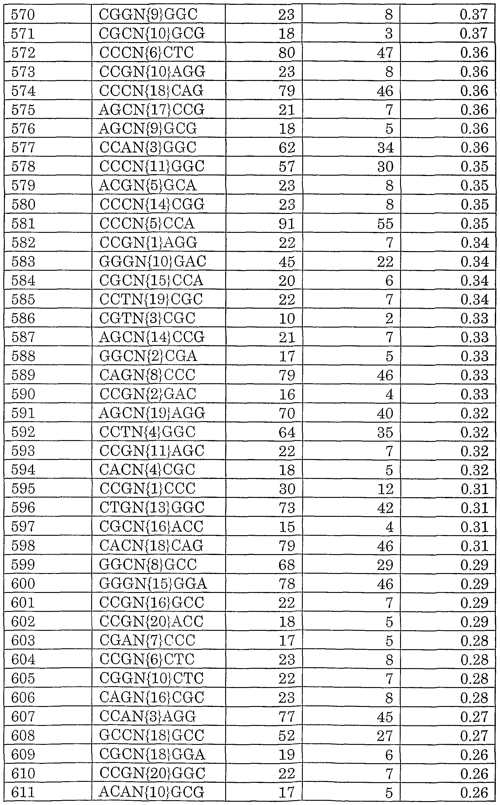 Figure imgf000138_0001