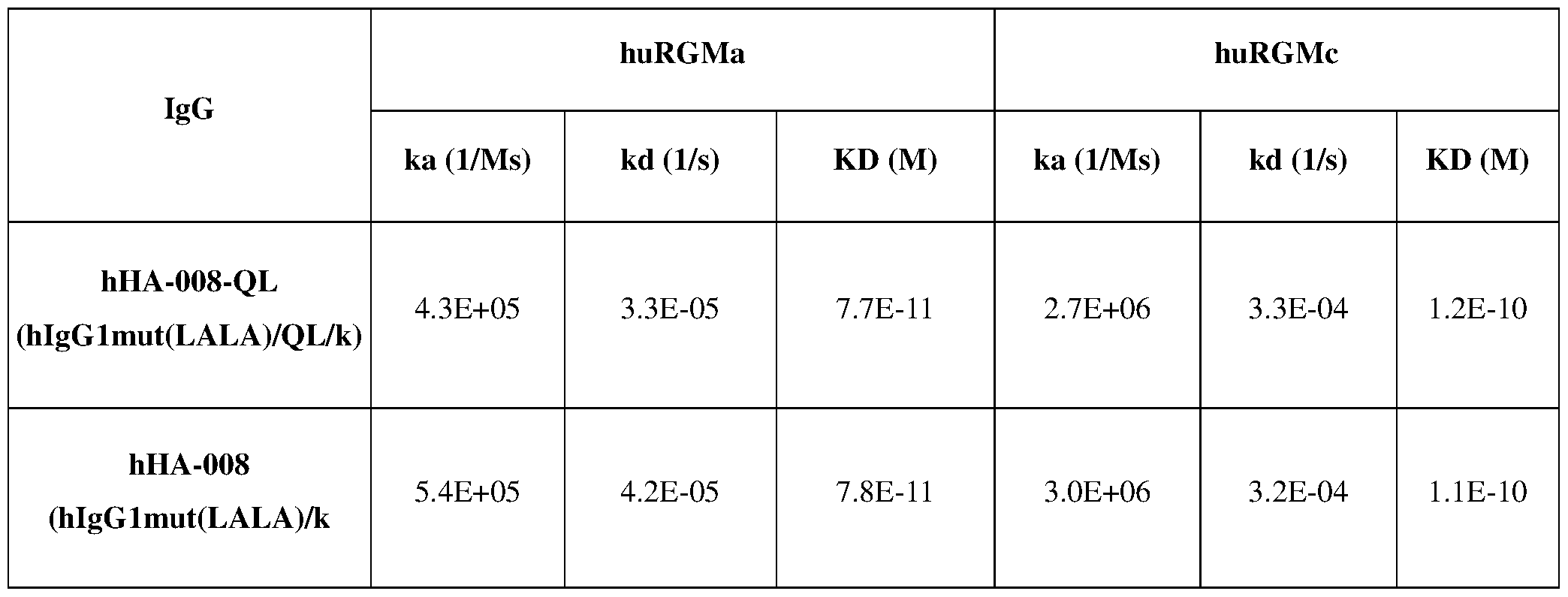 Figure imgf000137_0002