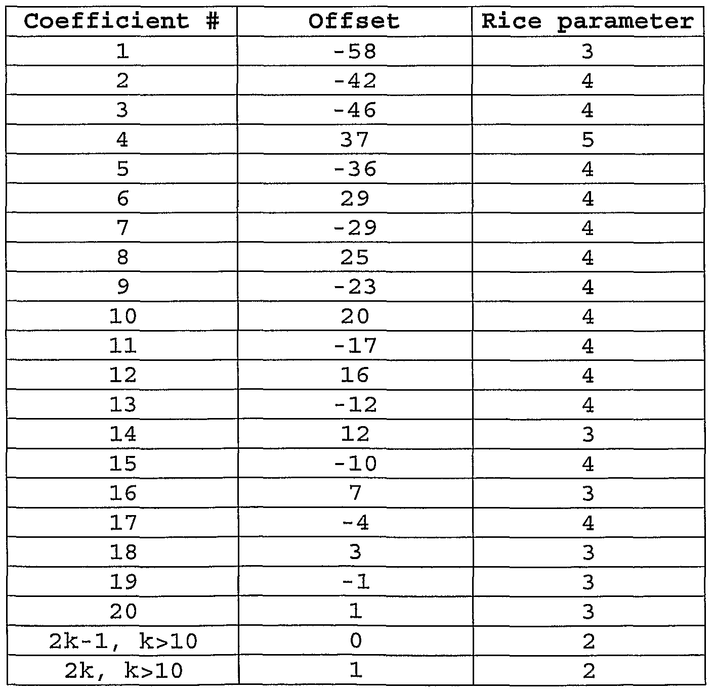 Figure imgf000045_0002