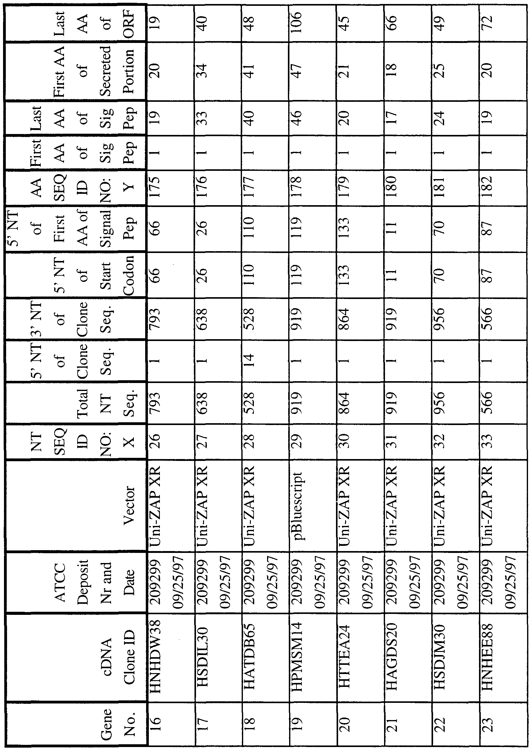 Figure imgf000216_0001