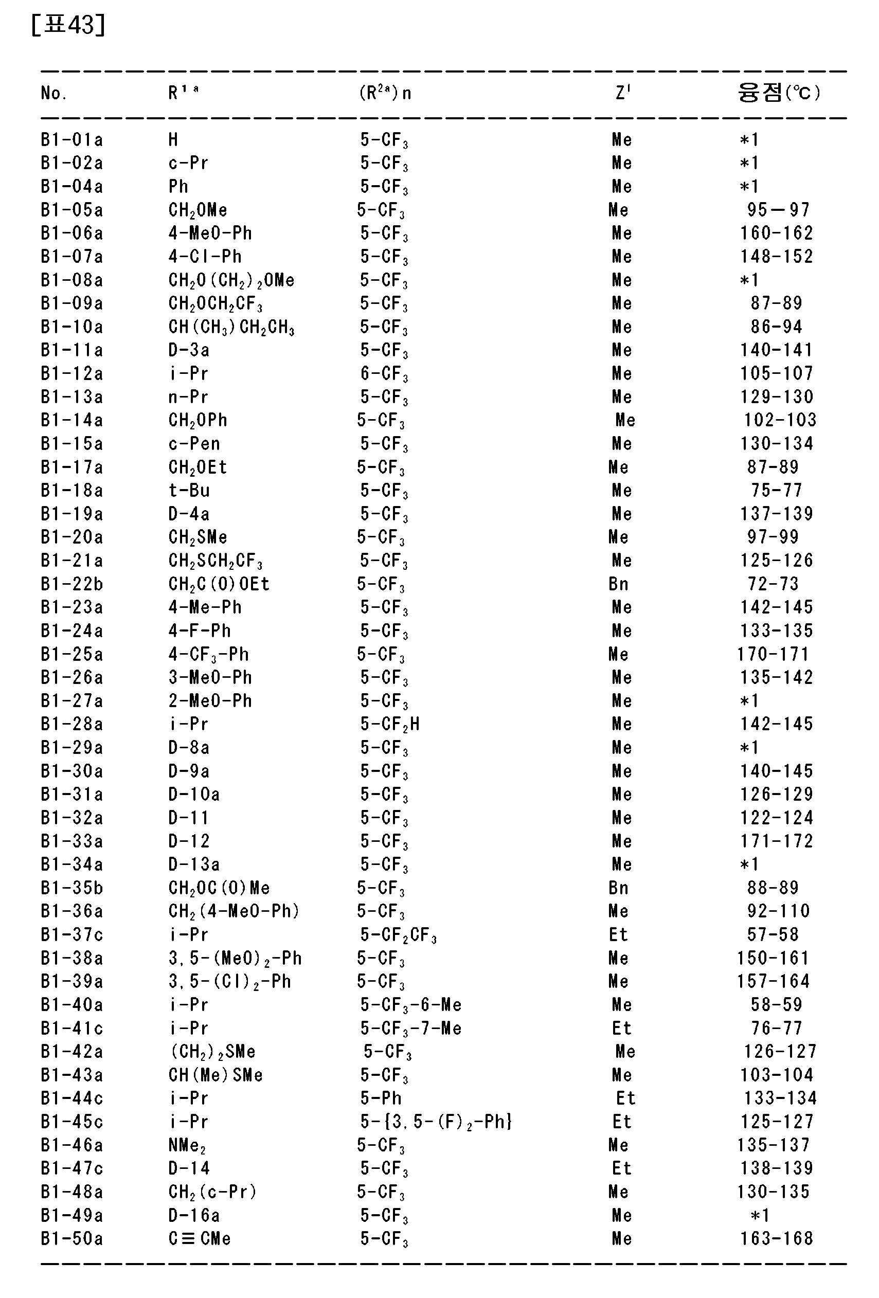 Figure 112021026189216-pat00097