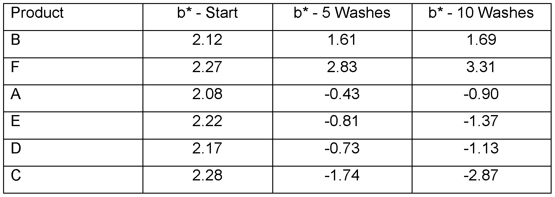 Figure imgf000045_0001