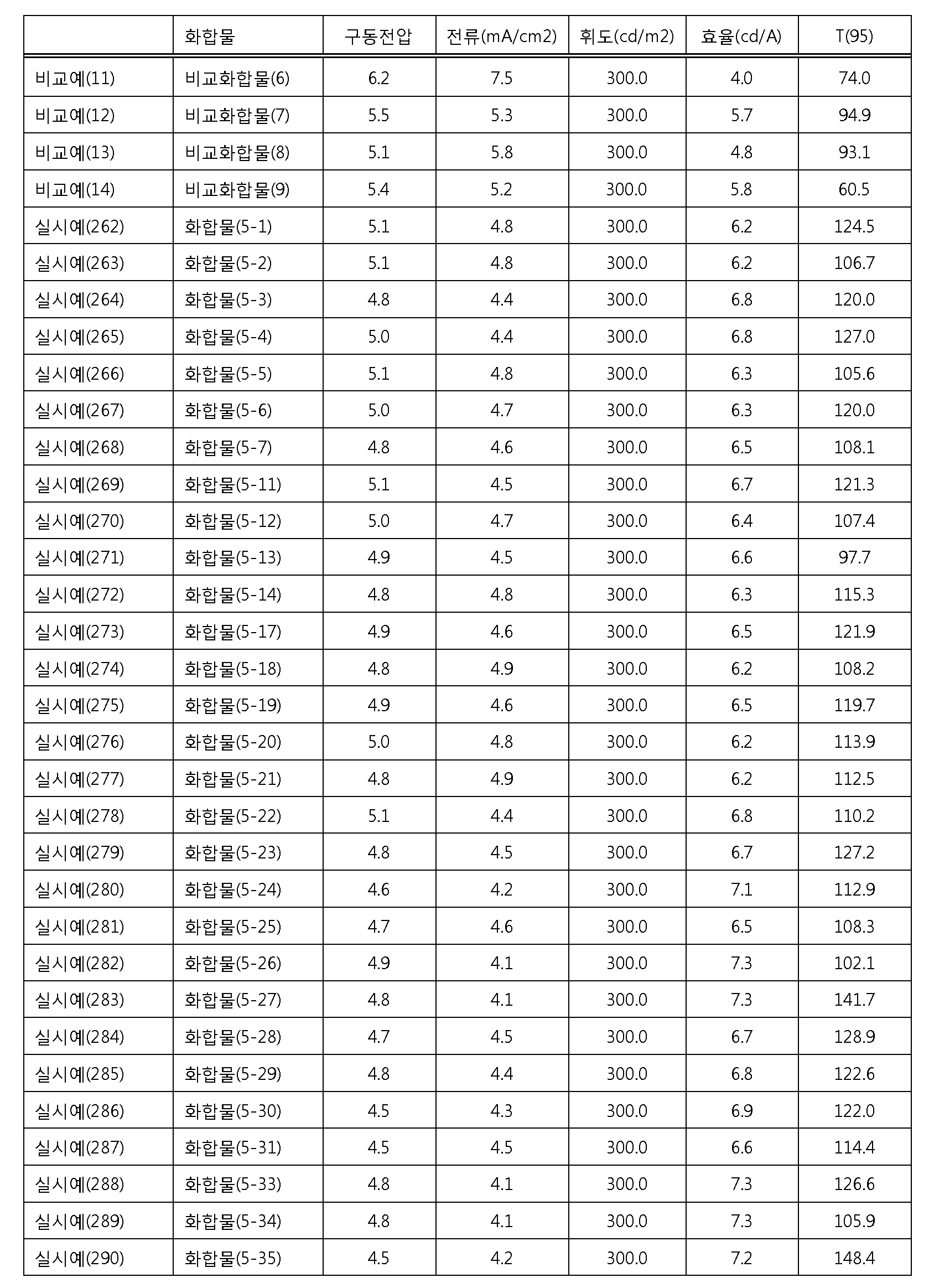 Figure 112012086894169-pat00092