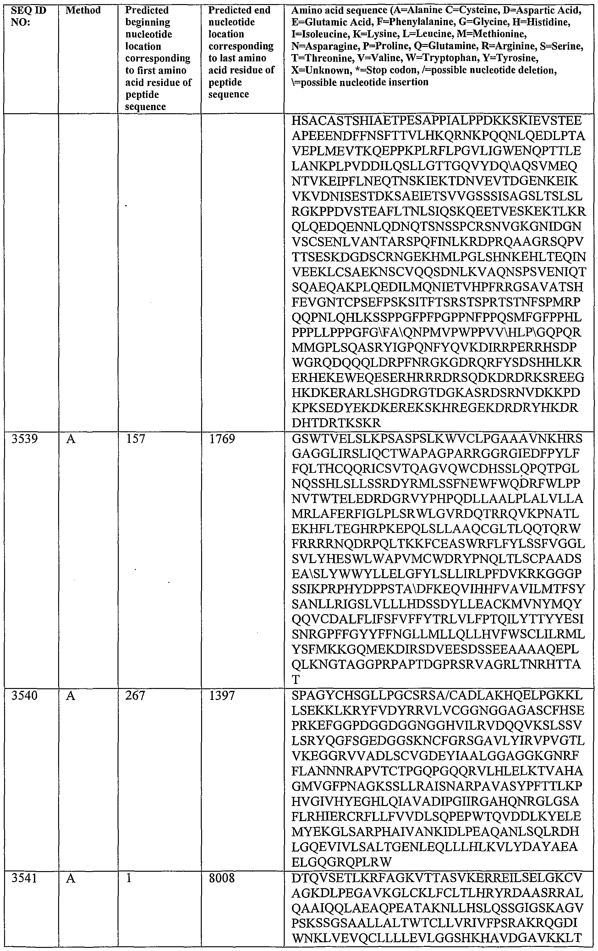 Figure imgf000378_0001