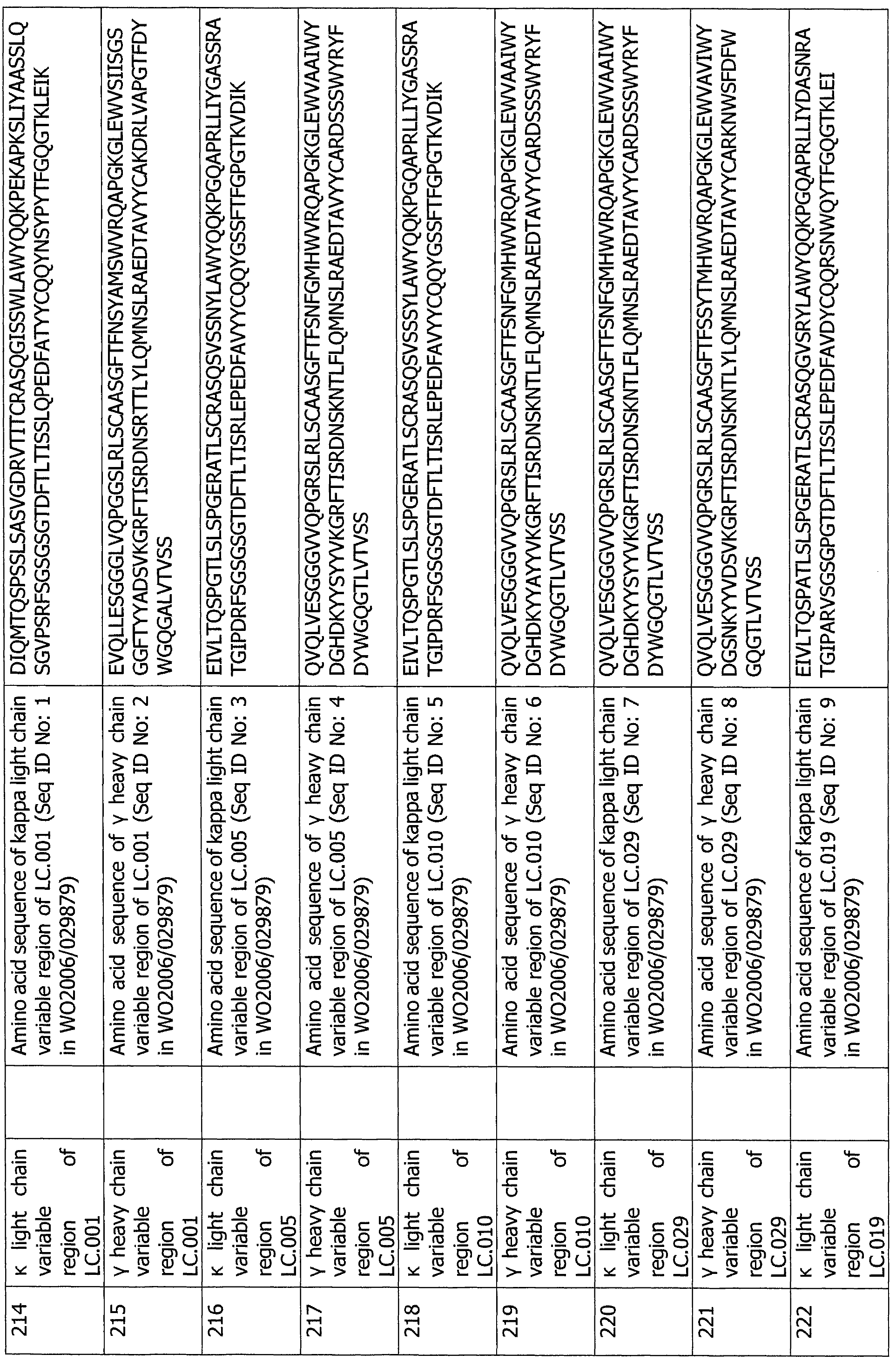 Figure imgf000205_0001