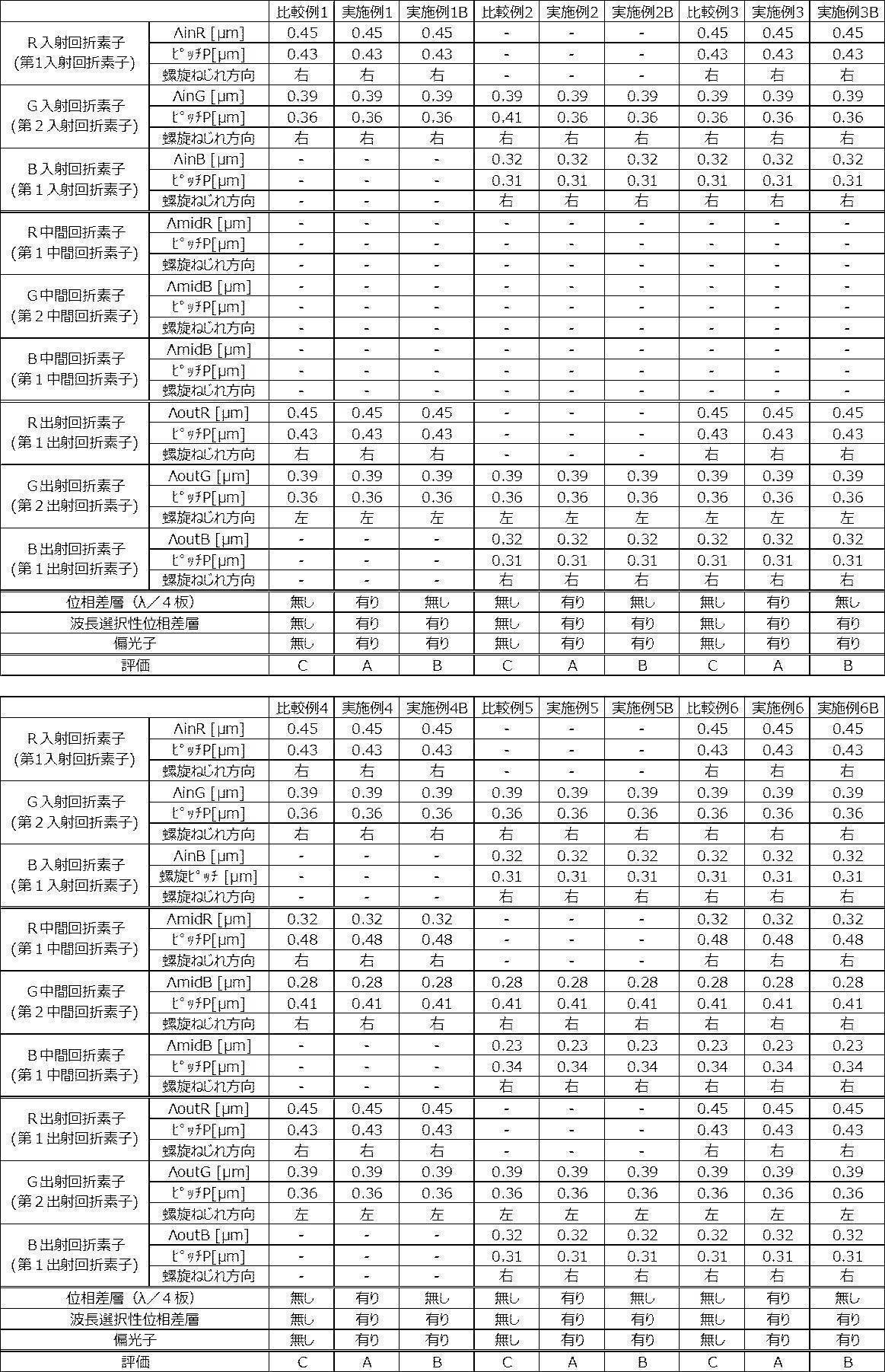 Figure JPOXMLDOC01-appb-T000011