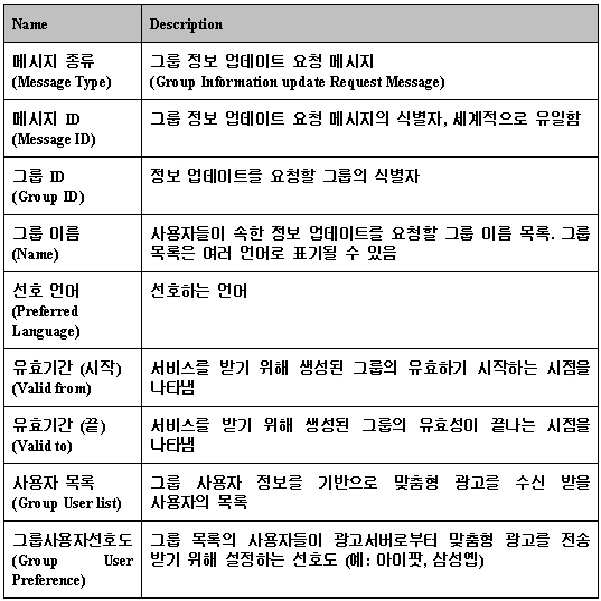 Figure 112009021914796-pat00004