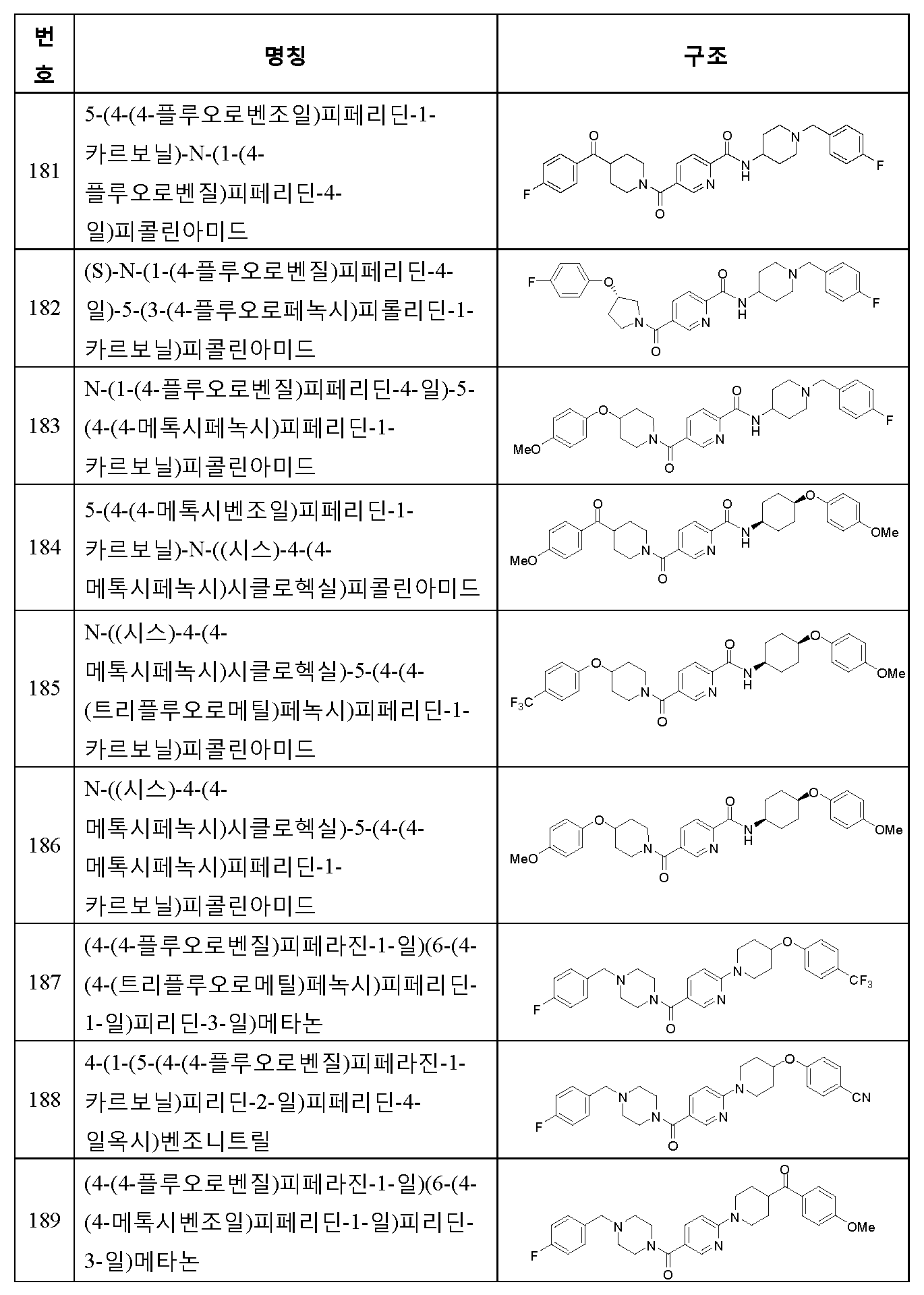 Figure 112013017633176-pct00206
