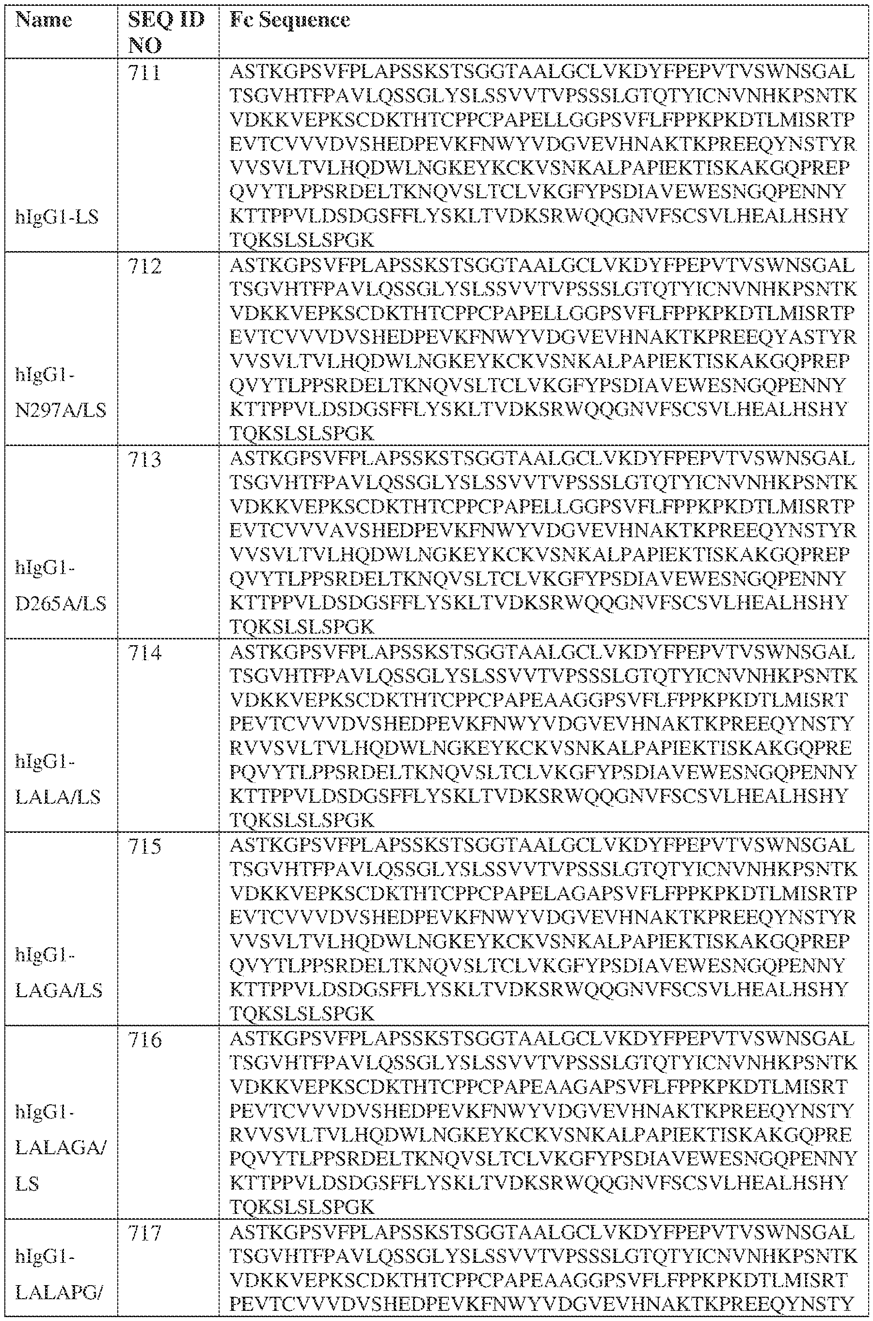 Figure imgf000162_0001