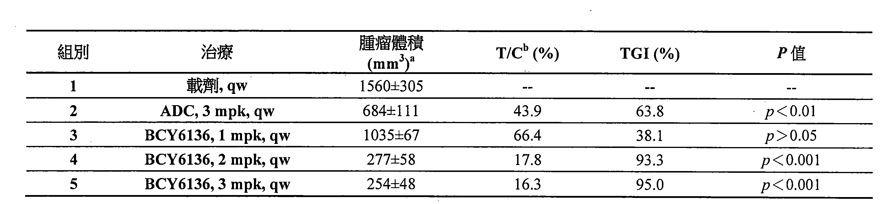 Figure 107144453-A0202-12-0135-234