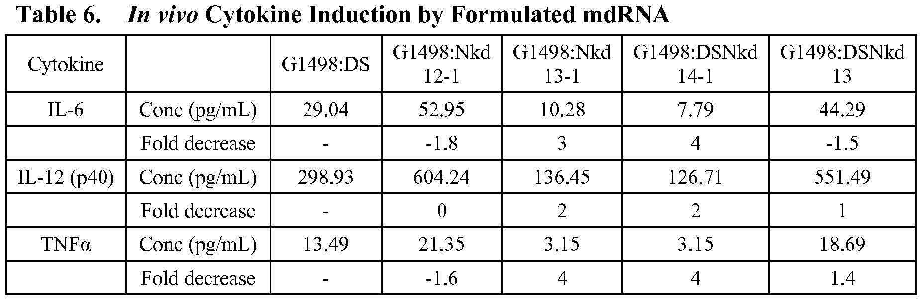 Figure imgf000084_0001