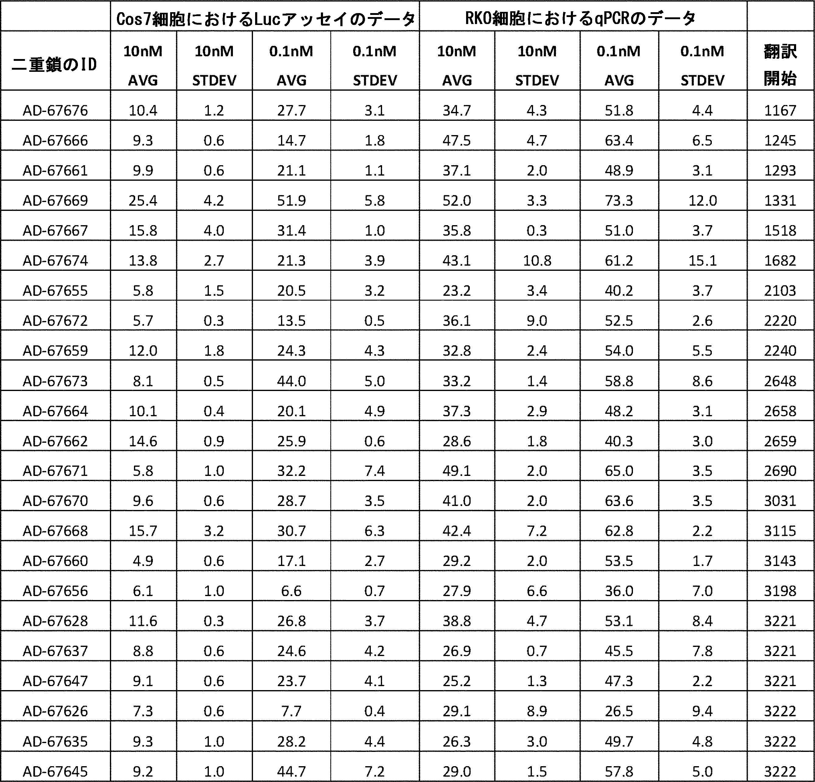 Figure 2022033857000063