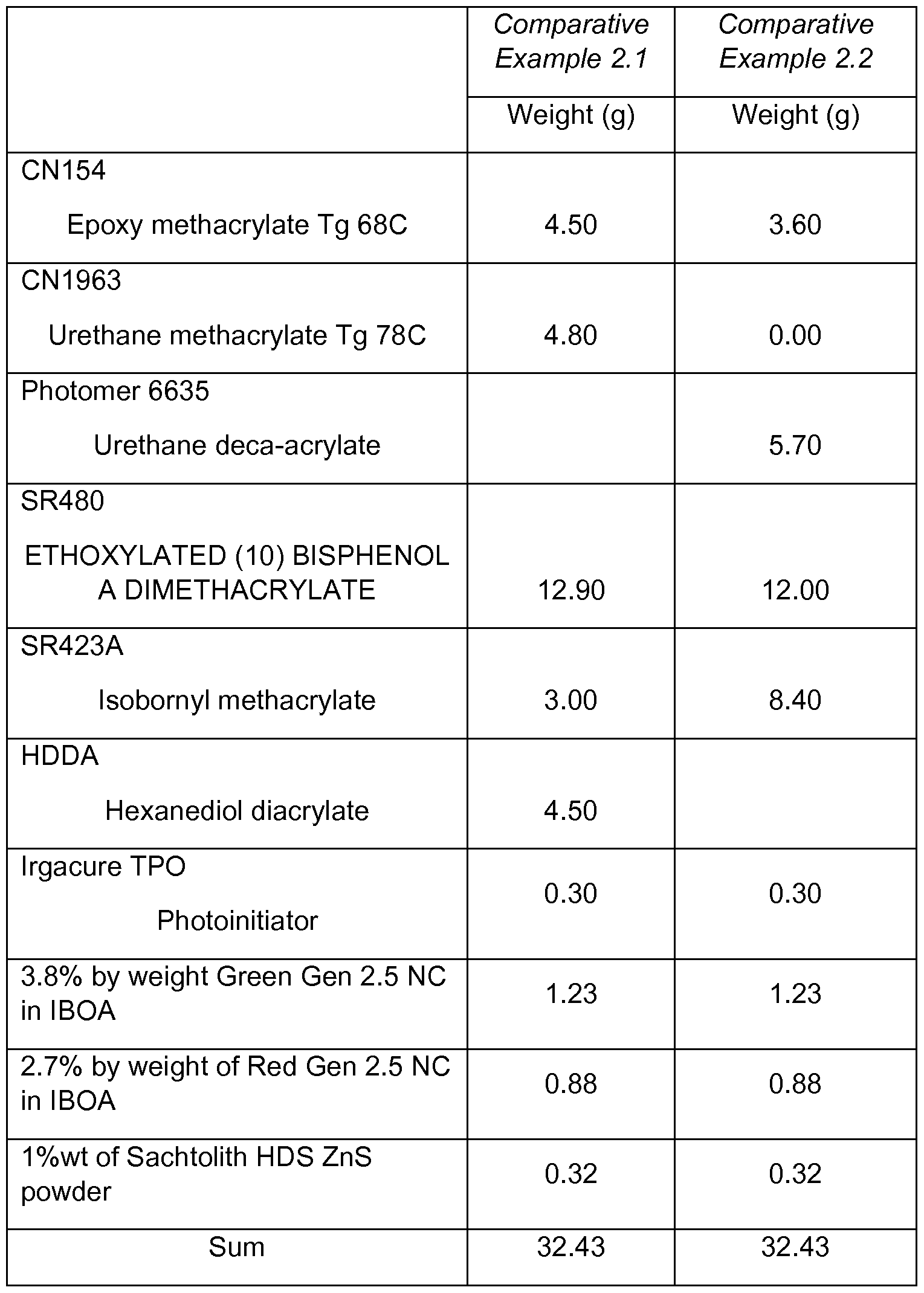 Figure imgf000020_0001