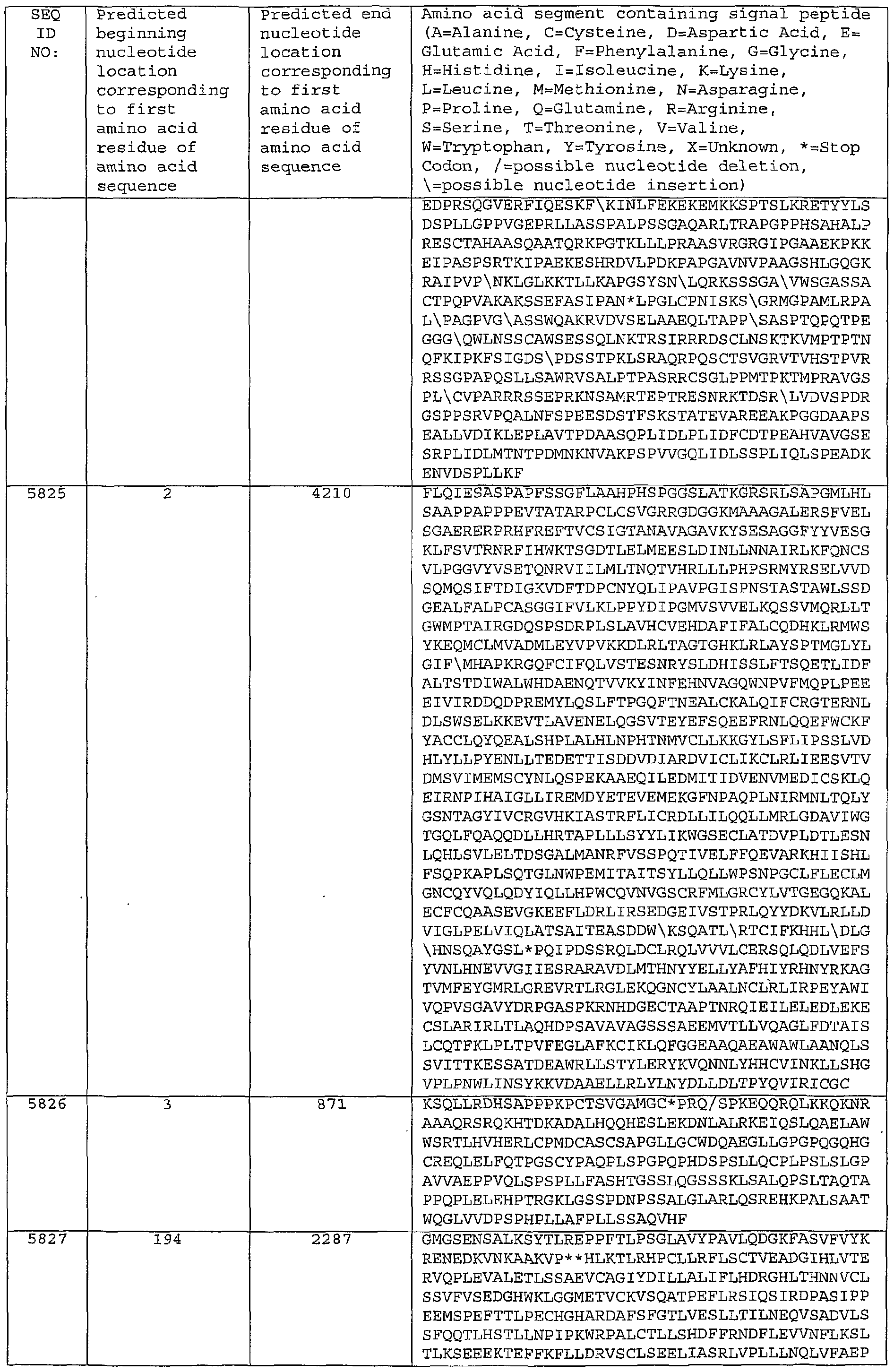 Figure imgf000383_0001
