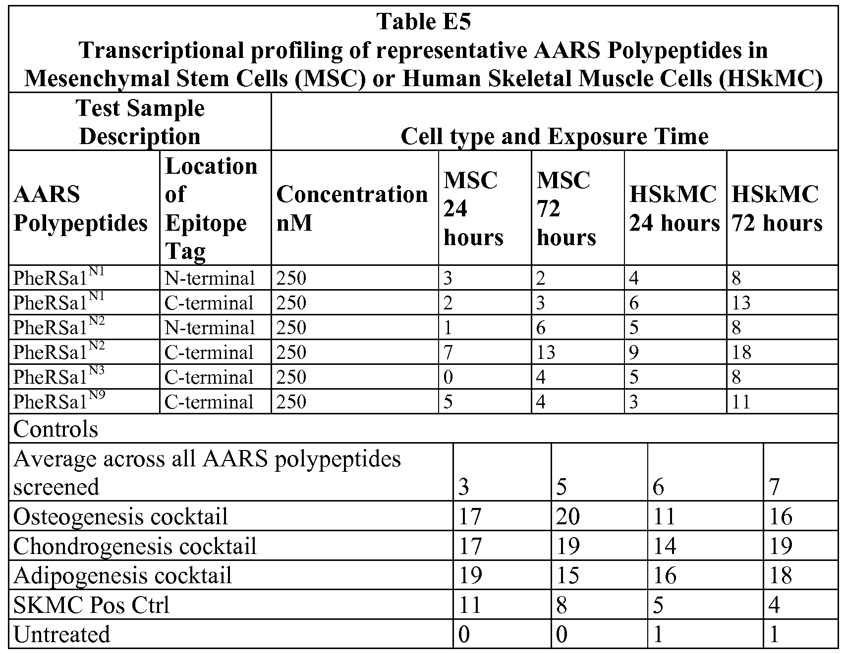 Figure imgf000202_0001