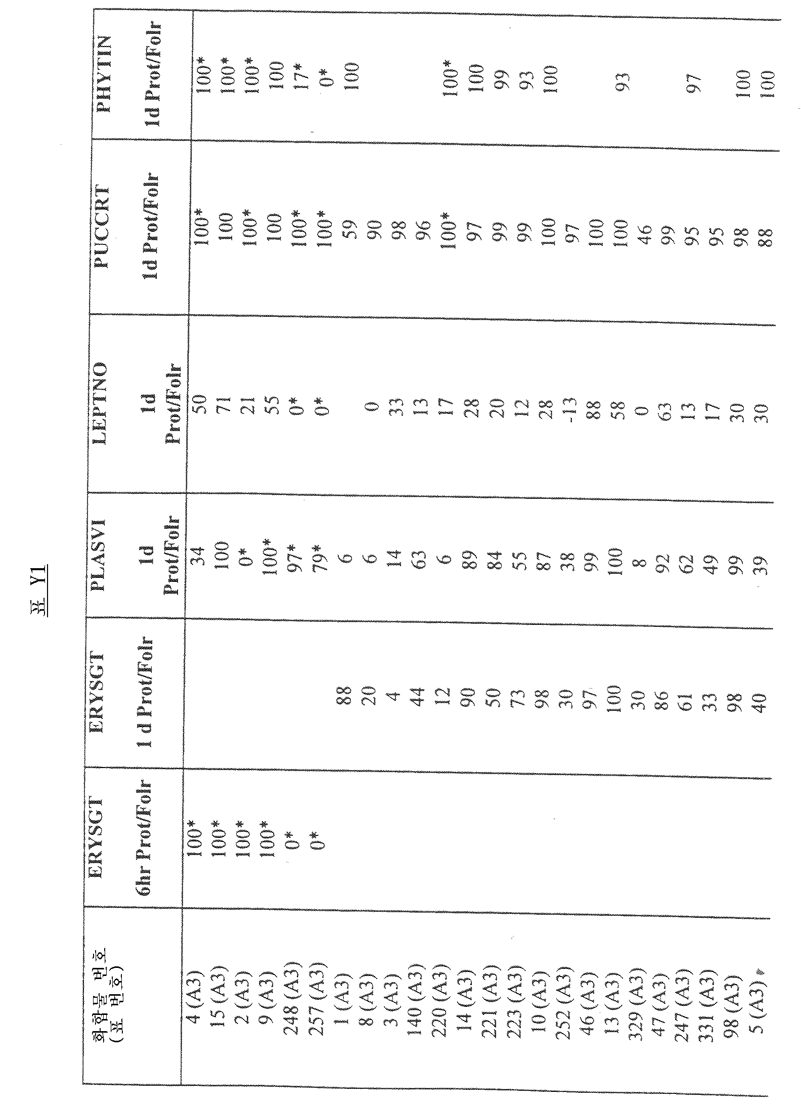 Figure 112001001972699-pct00022