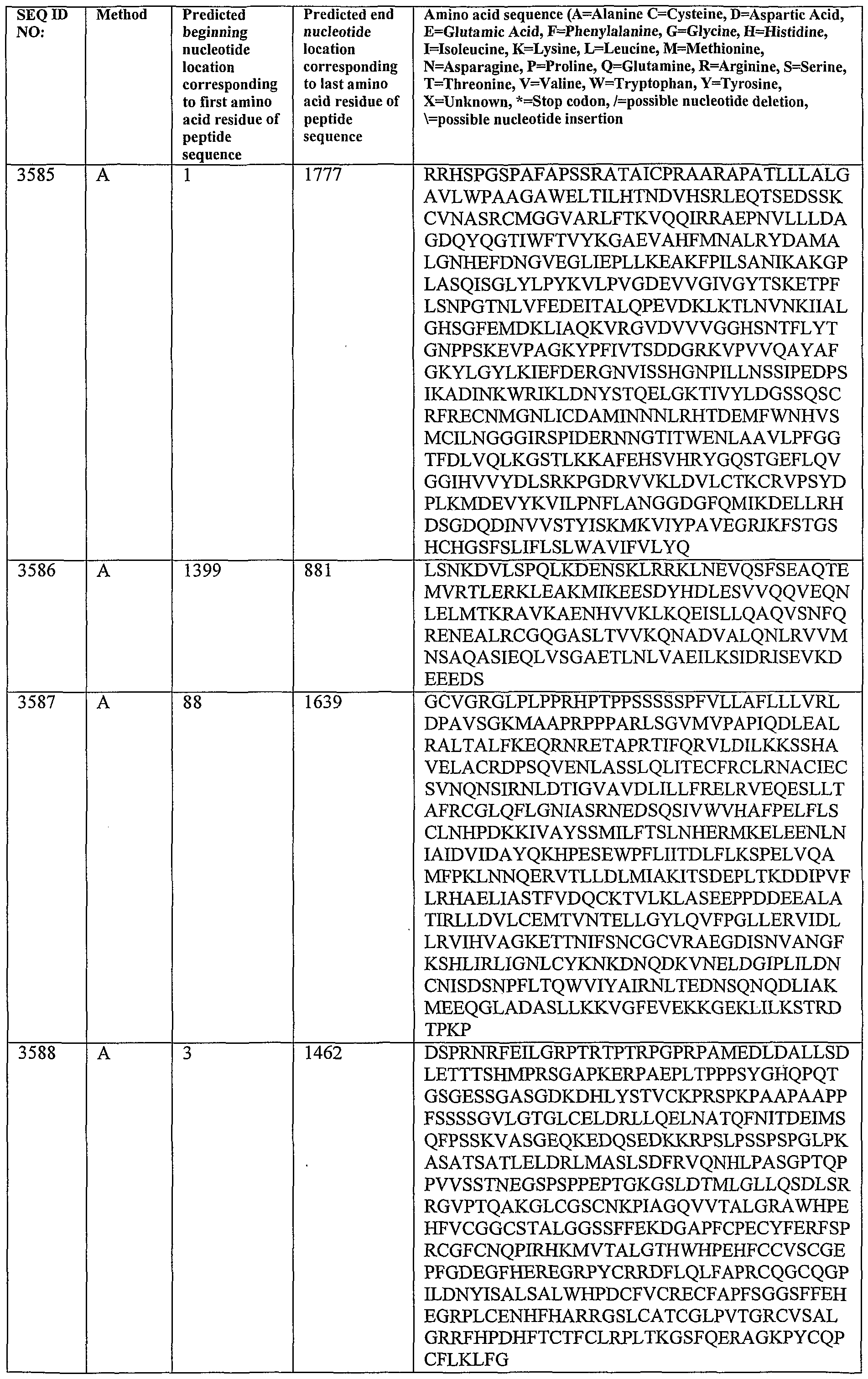Figure imgf000391_0001