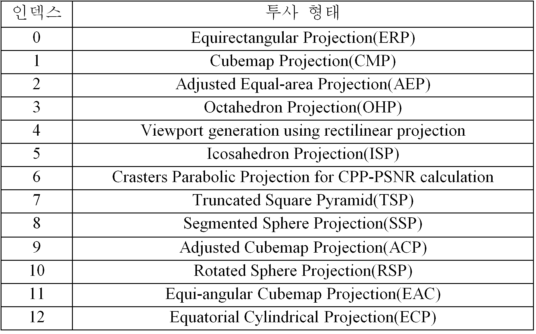 Figure PCTKR2020013146-appb-img-000002