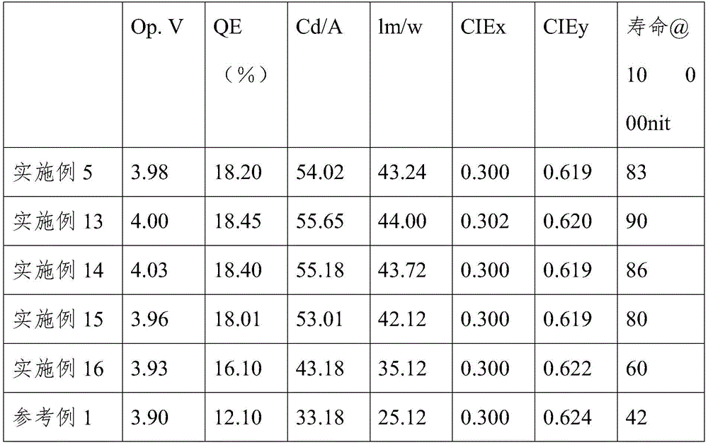 Figure BDA0002816385260000391