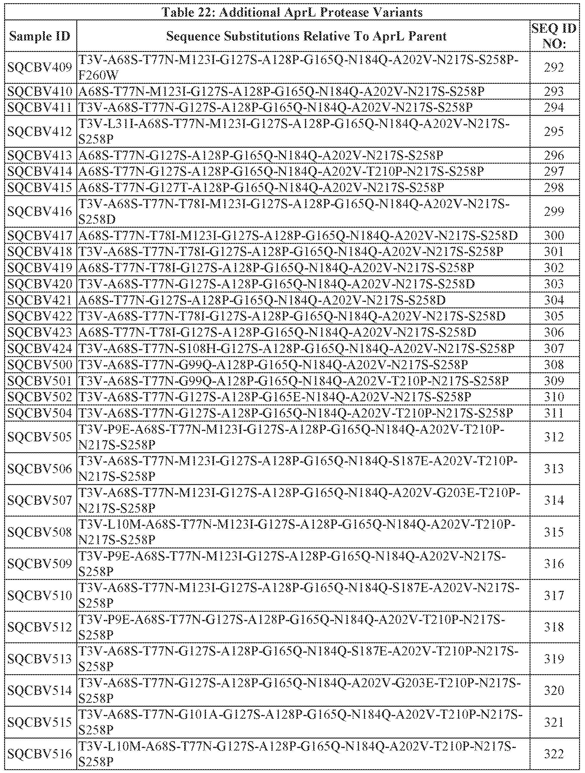 Figure imgf000109_0001