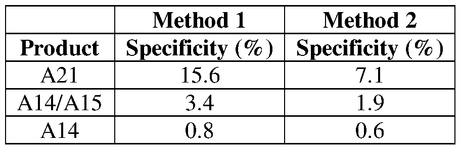 Figure imgf000165_0001