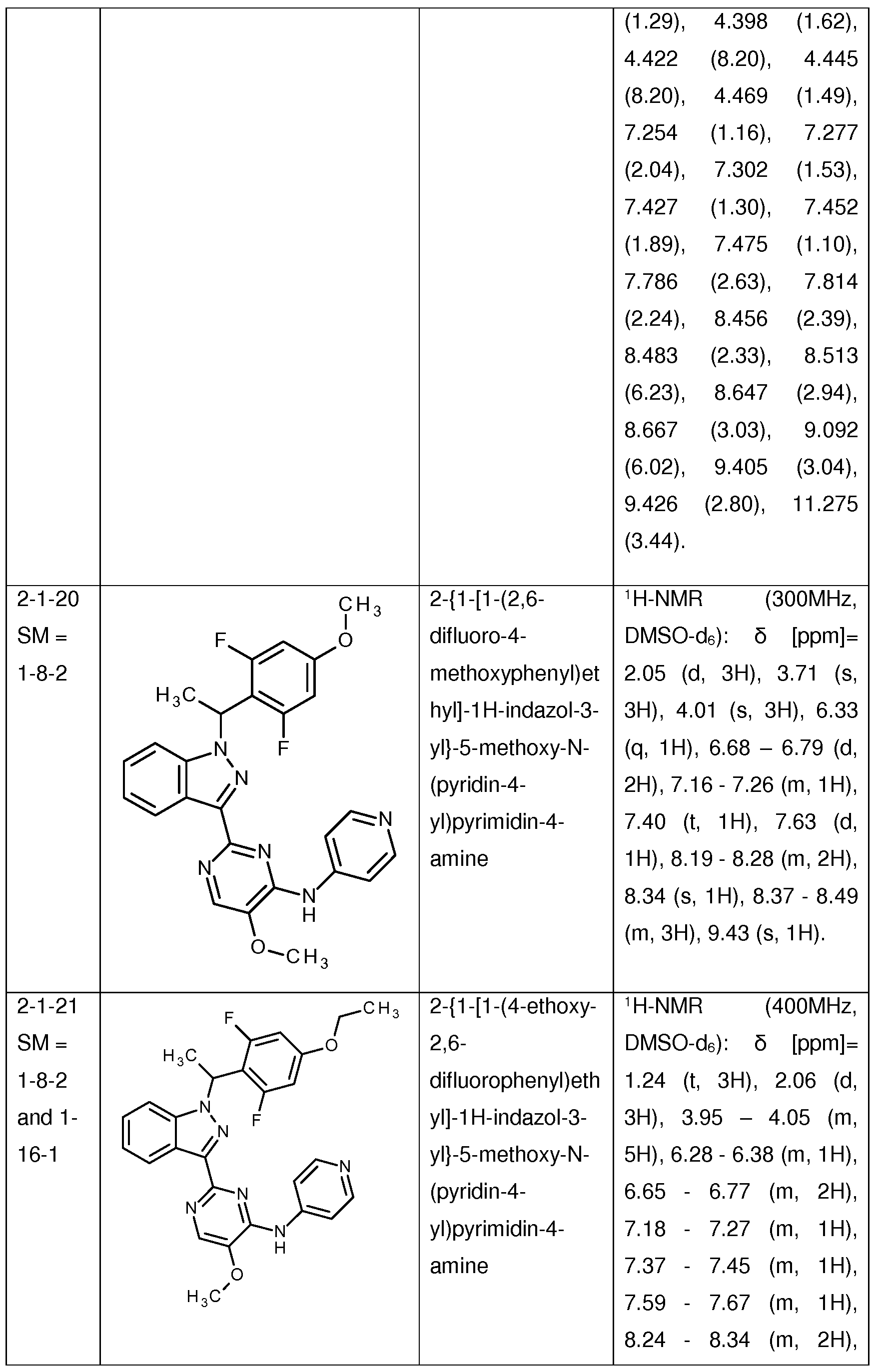 Figure imgf000120_0001
