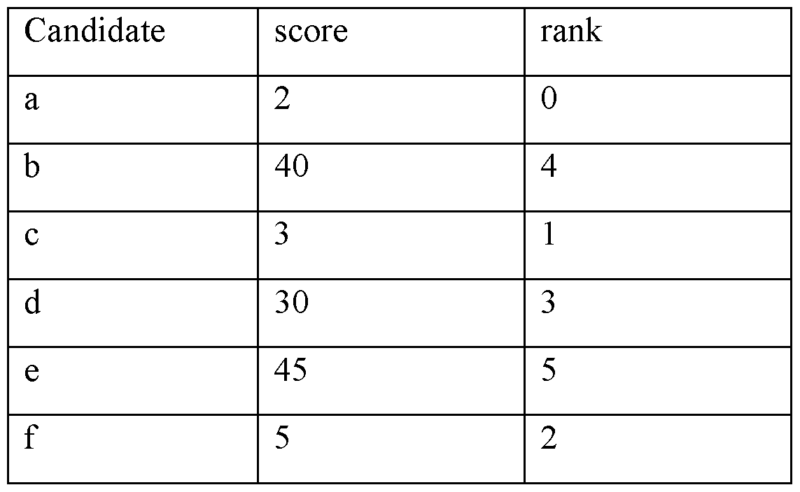 Figure imgf000046_0001
