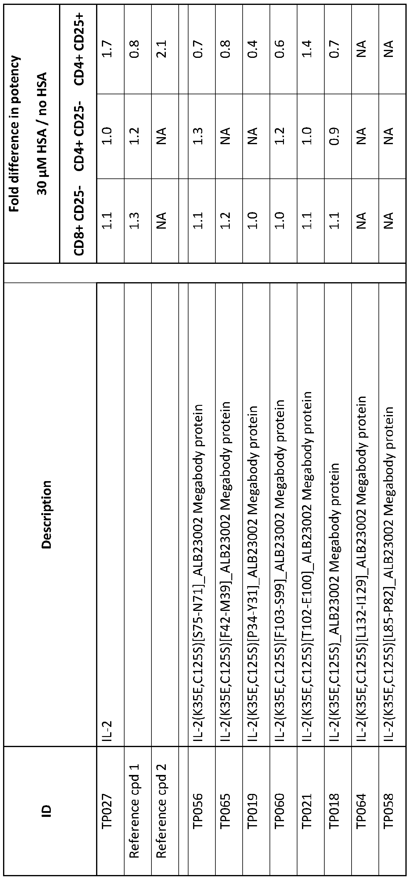 Figure imgf000134_0001