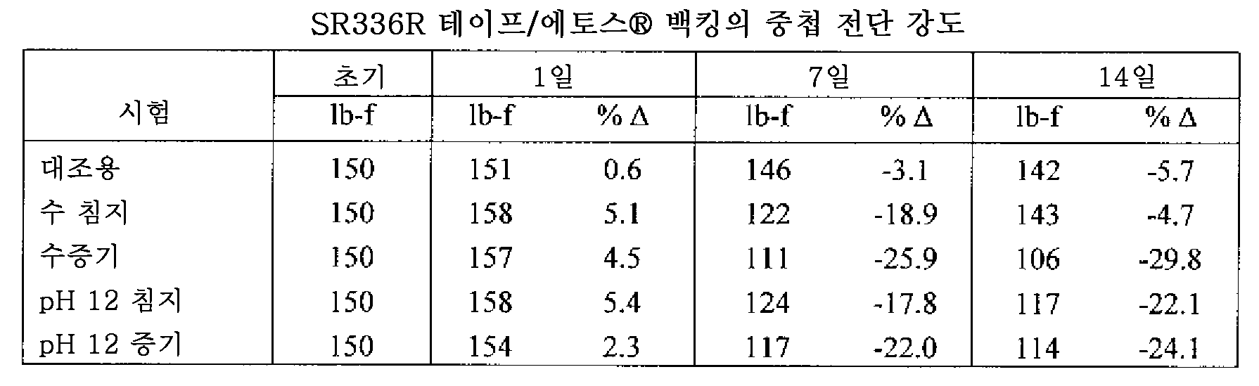 Figure 112013109285227-pct00012