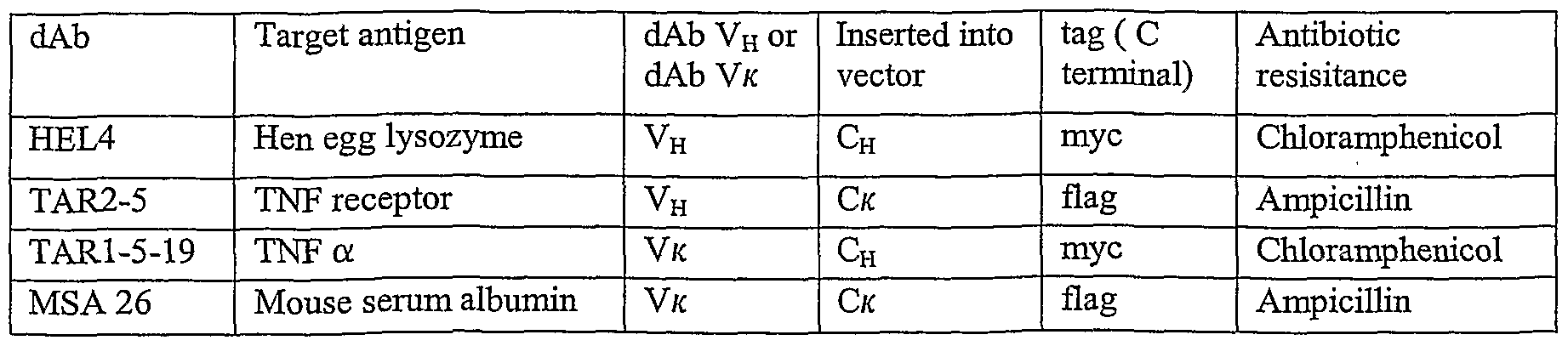 Figure imgf000117_0001