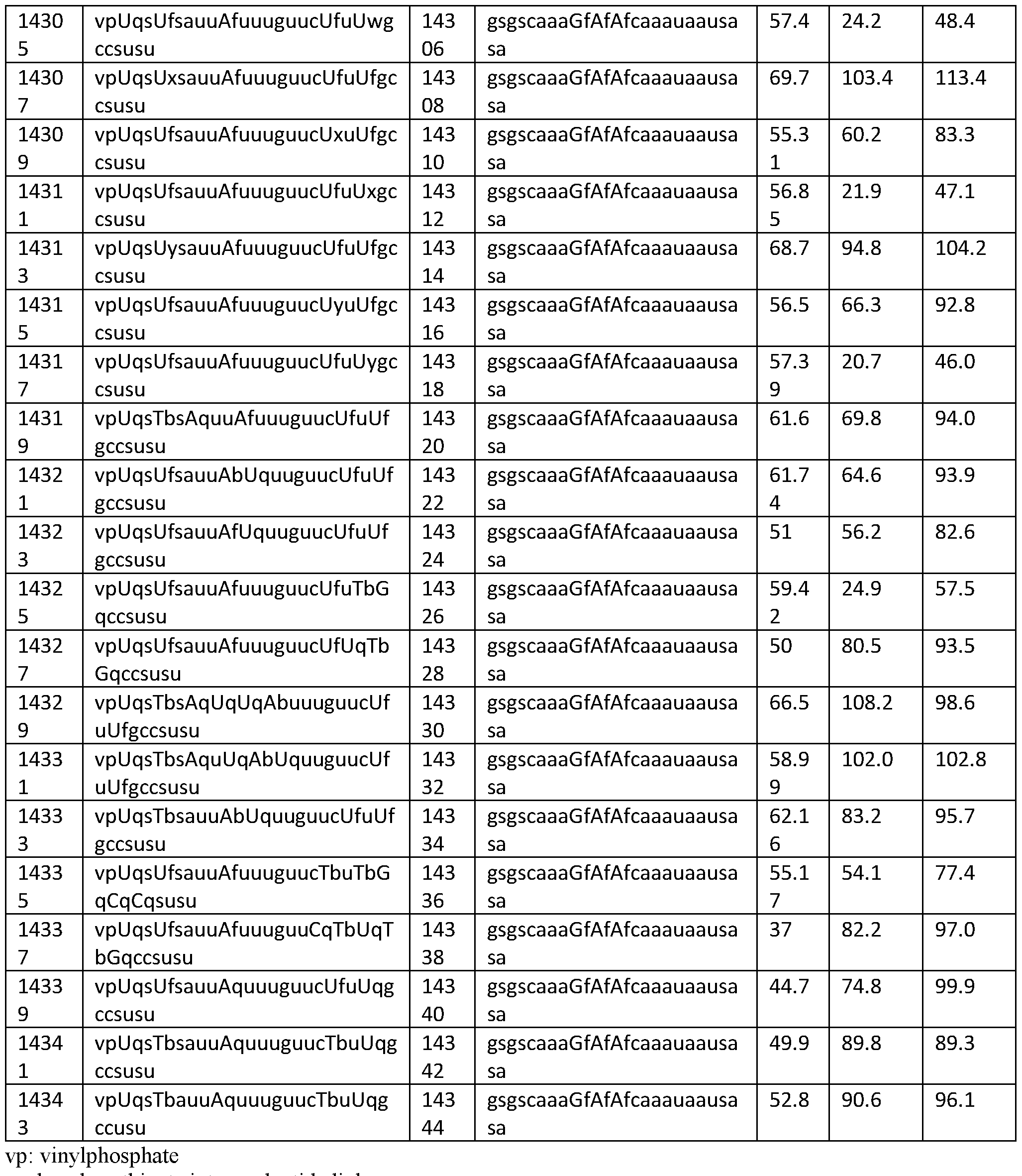 Figure imgf000133_0001
