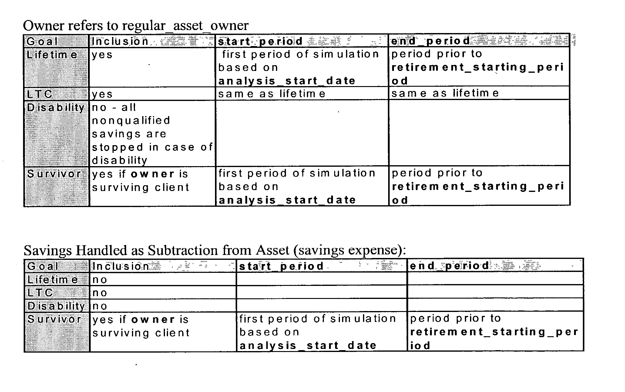 Figure US20030028466A1-20030206-P00084