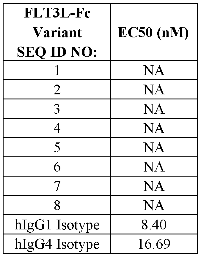 Figure imgf000286_0001