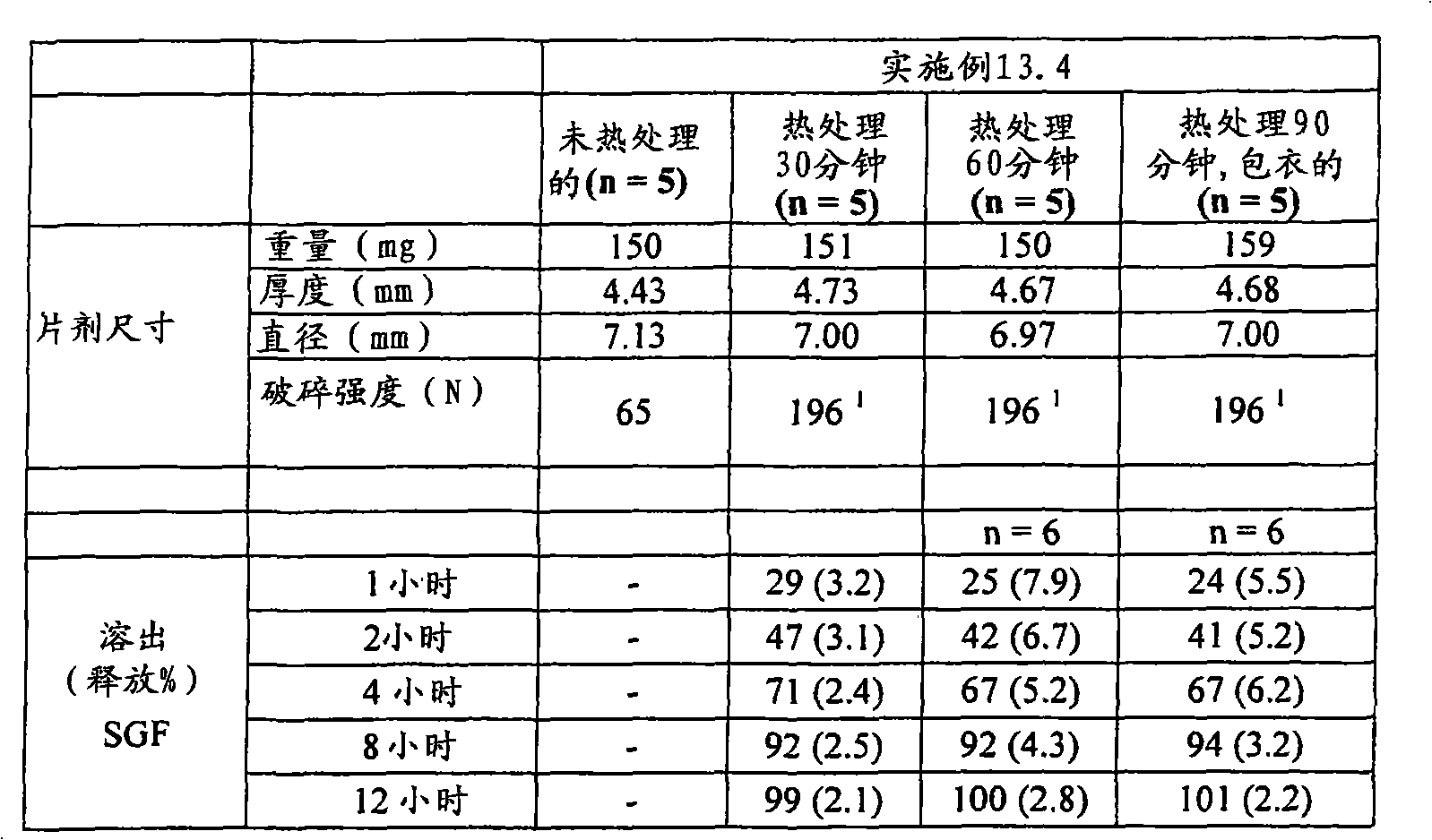Figure A20078003161001251