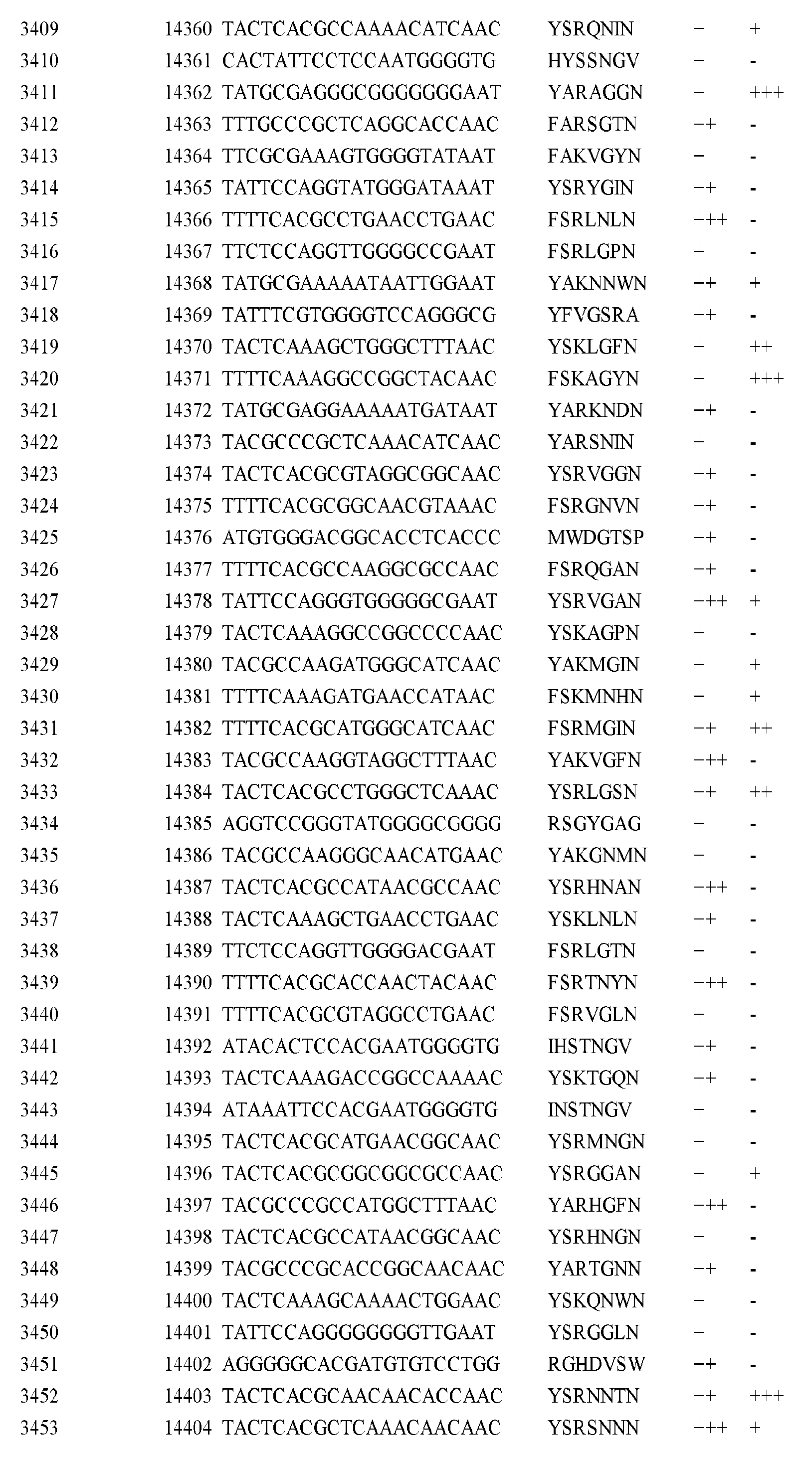 Figure imgf000246_0001