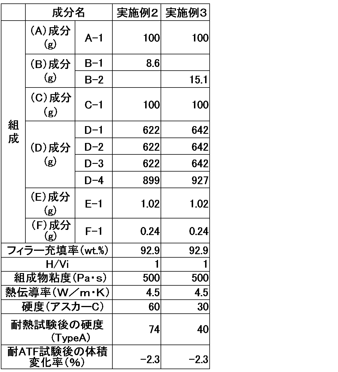 Figure JPOXMLDOC01-appb-T000023