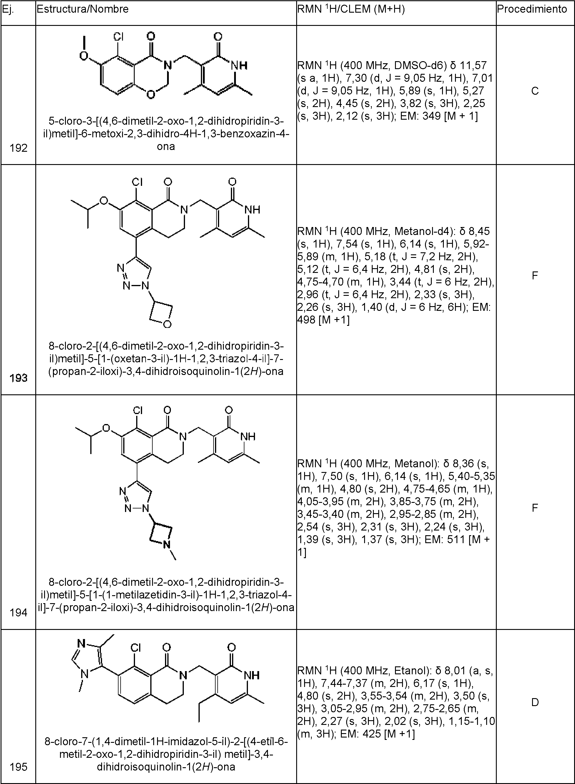 Figure imgf000146_0001