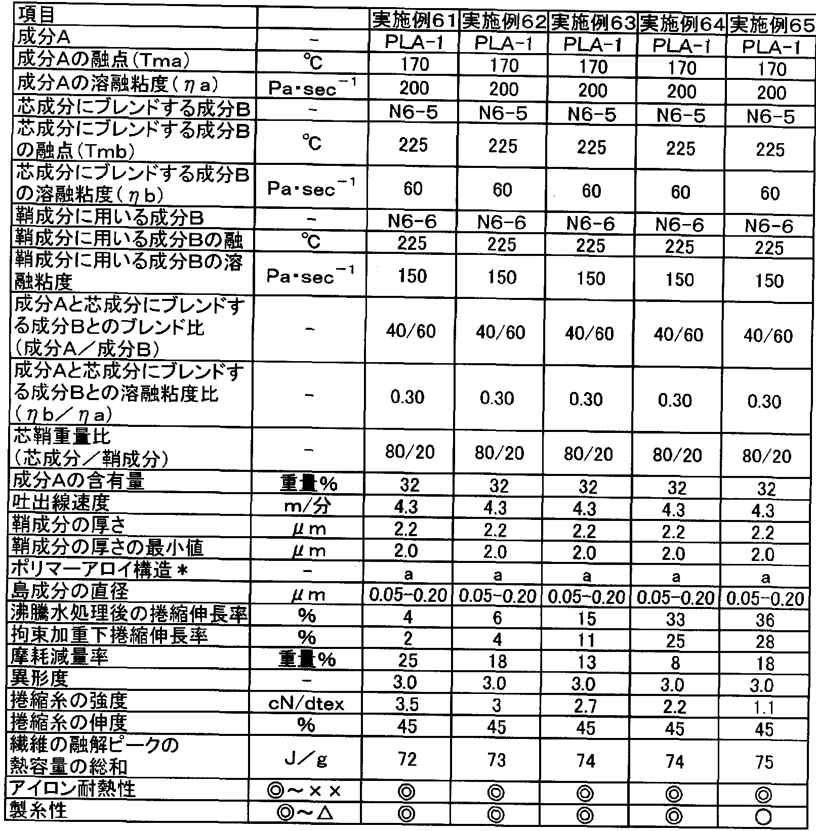 Figure imgf000121_0001