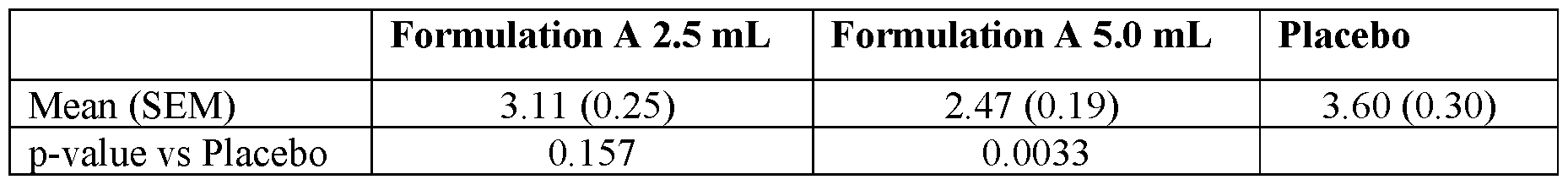 Figure imgf000156_0001