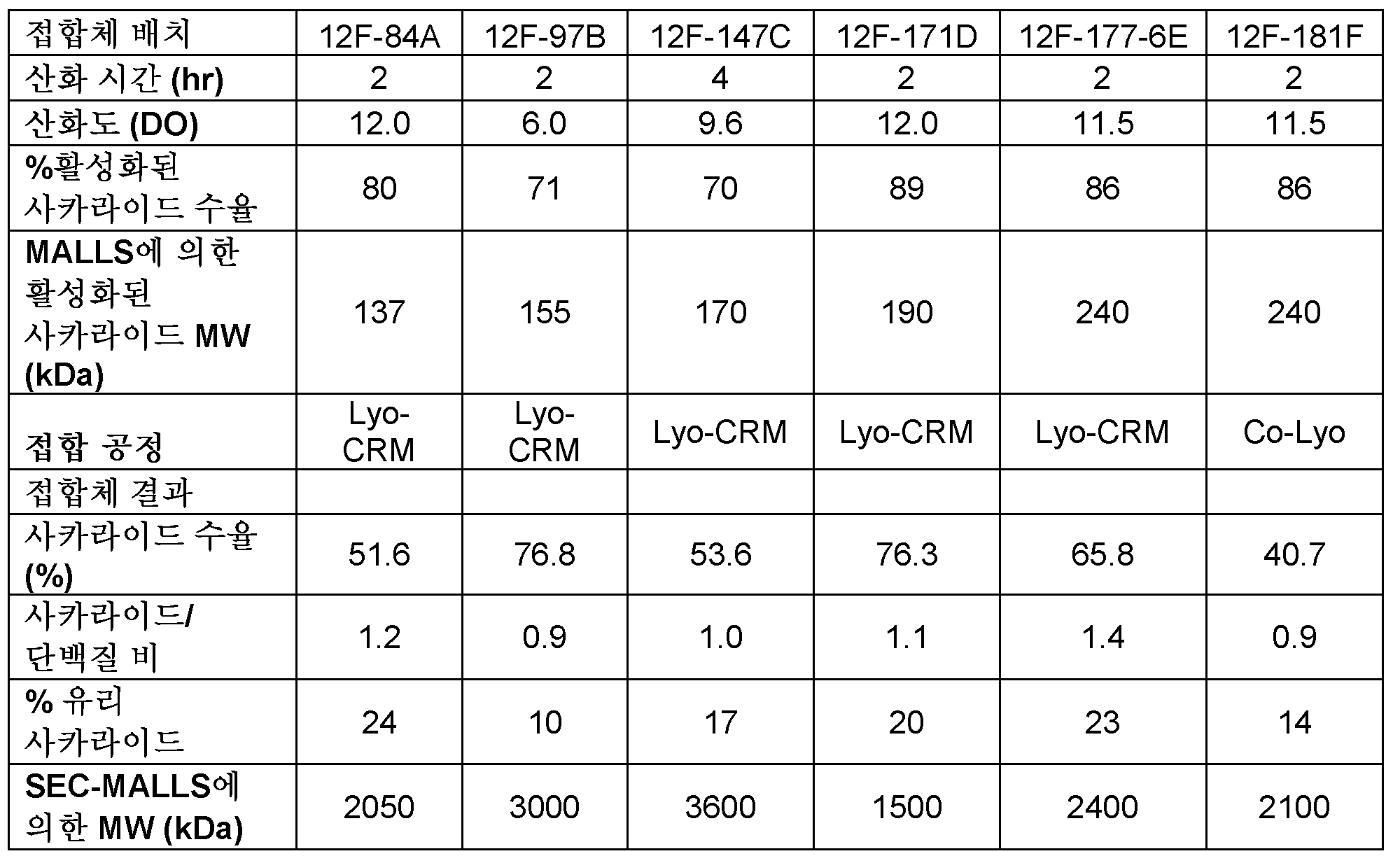 Figure 112018016169466-pct00028