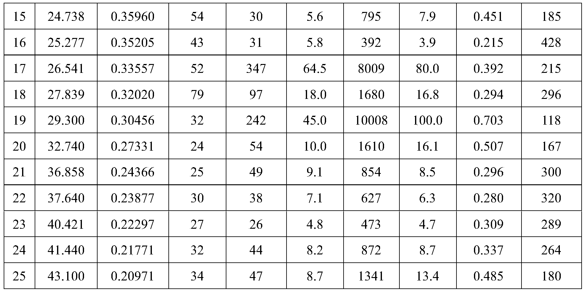 Figure PCTCN2020087941-appb-000004