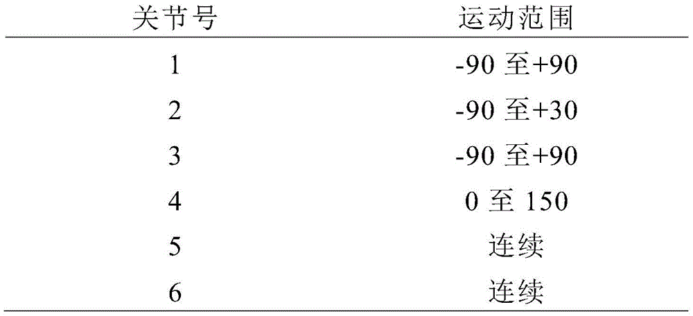 Figure GDA0003026472520000211