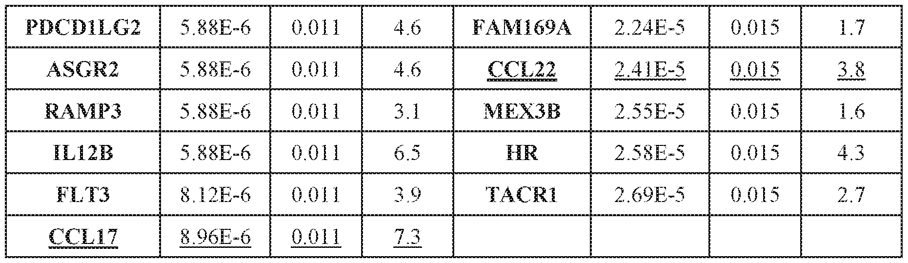Figure imgf000315_0001