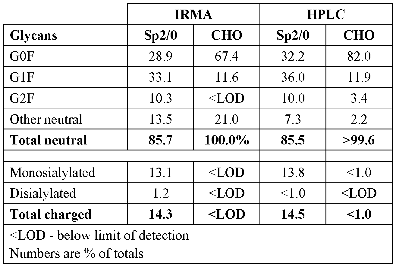 Figure imgf000143_0001