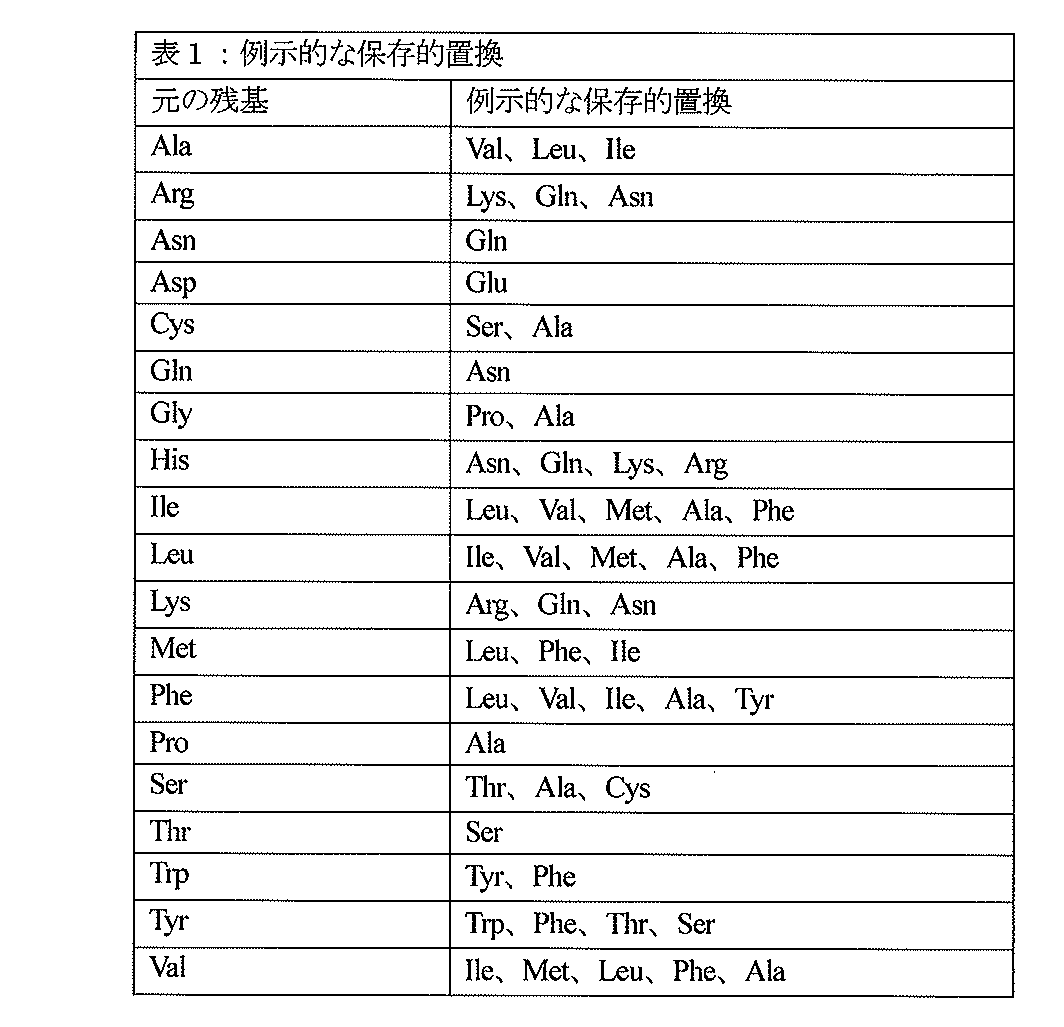 Figure 2022520632000001